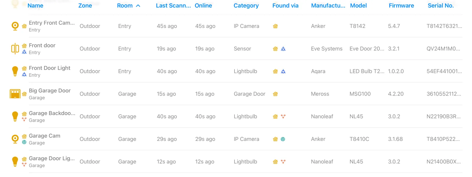 The device list with its protocol badges